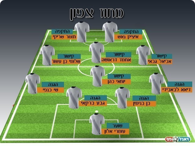 נבחרת המחזור הצפוני